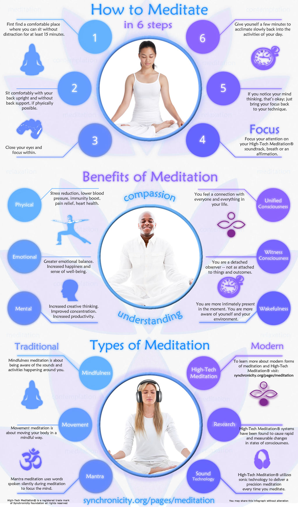 Free Infographic: How to Meditate