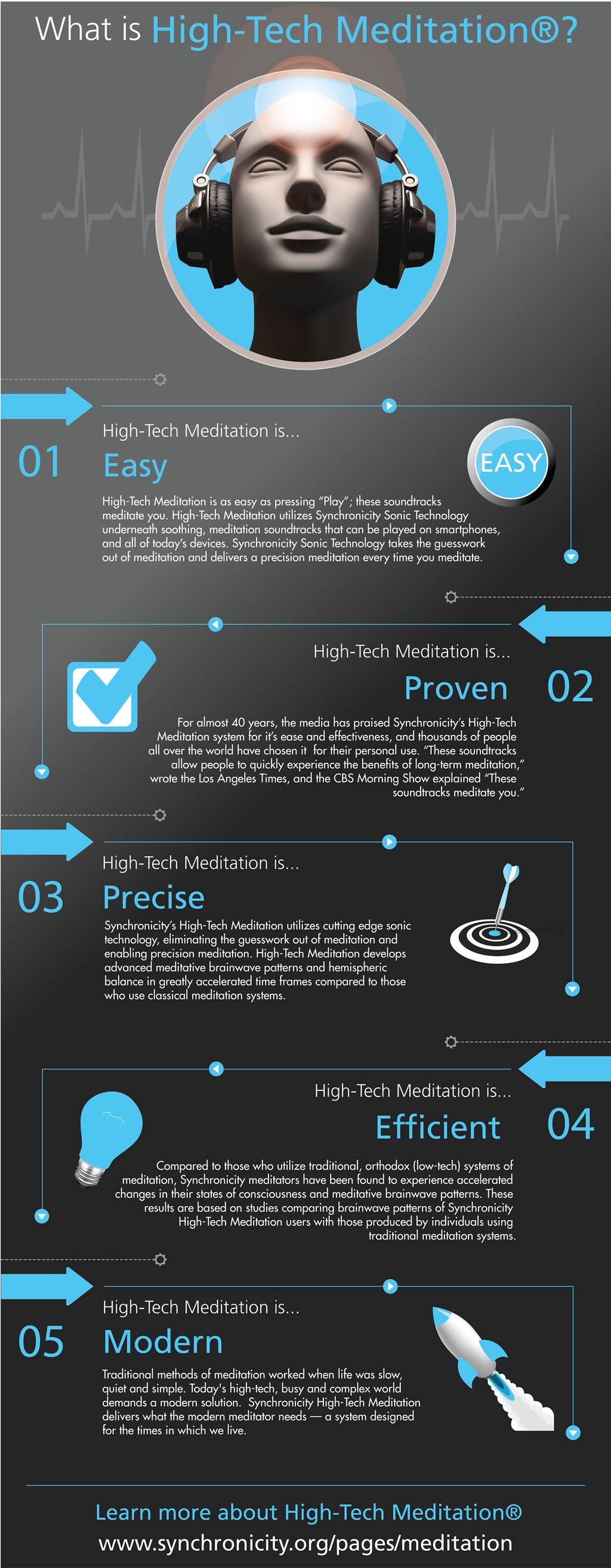 Free Infographic: What is High Tech Meditation