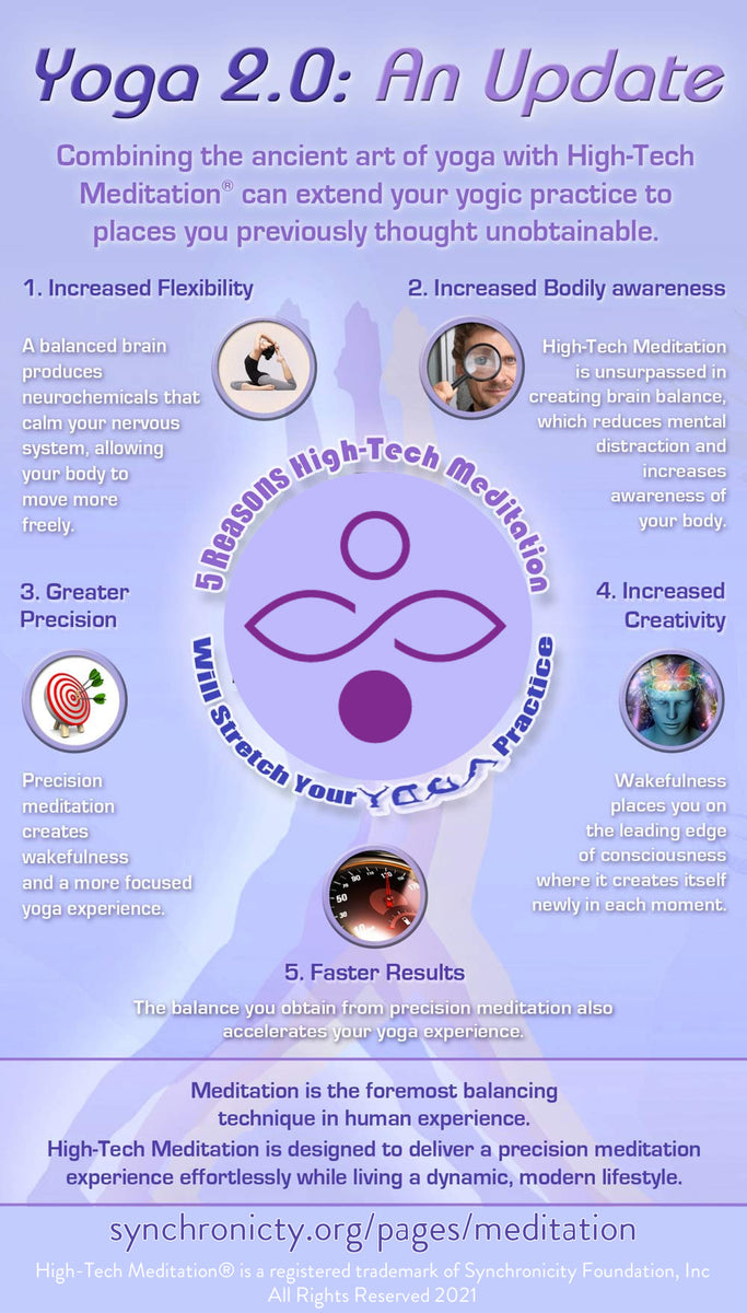 Yoga 2.0 Infographic Extend Your Yogic Practice Synchronicity Foundation