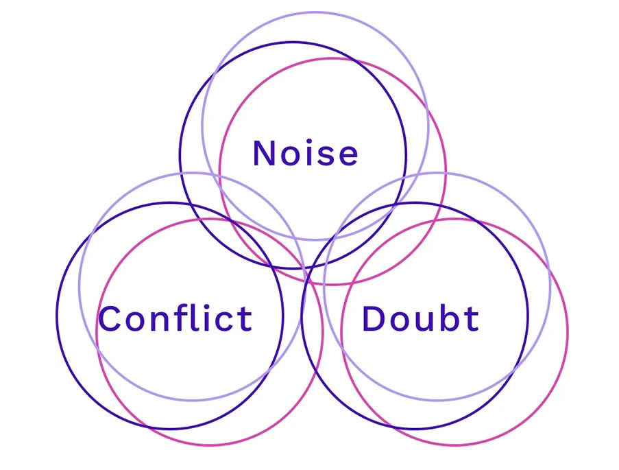 Noise, Conflict and Doubt 